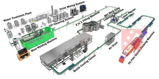 2000 to 20000bph High Speed Automatic 3 in 1 Carbonated Beverage Soda Mineral Water Pure Water Juice Tea Bottling Machine Poduction Line Drink Filling Machine