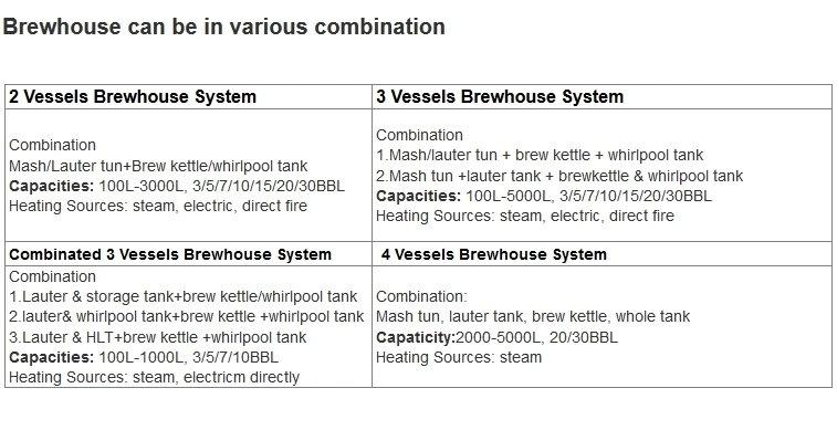 1000L- 2000L Complete Commercial Brewpub Copper Nano Medium Micro Beer Brewery Brewing Equipment